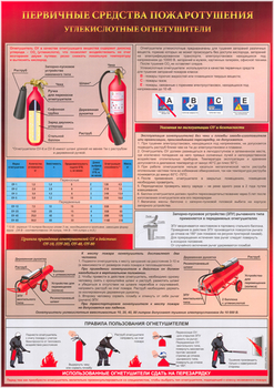 A05 первичные средства пожаротушения. углекислотный огнетушитель (ламинированная бумага, а2, 1 лист) - Охрана труда на строительных площадках - Плакаты для строительства - . Магазин Znakstend.ru