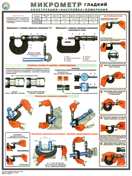 ПС53 Микрометр (конструкция, настройка, измерения) (бумага, А2, 1 лист) - Плакаты - Безопасность труда - . Магазин Znakstend.ru