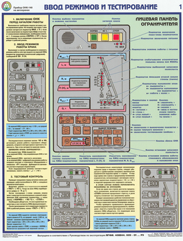 ПС30 Прибор онк-140 на автокранах (ламинированная бумага, a2, 3 листа) - Охрана труда на строительных площадках - Плакаты для строительства - . Магазин Znakstend.ru