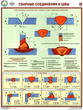 ПС61 Сварные соединения и швы (ламинированная бумага, А2, 3 листа) - Плакаты - Сварочные работы - . Магазин Znakstend.ru